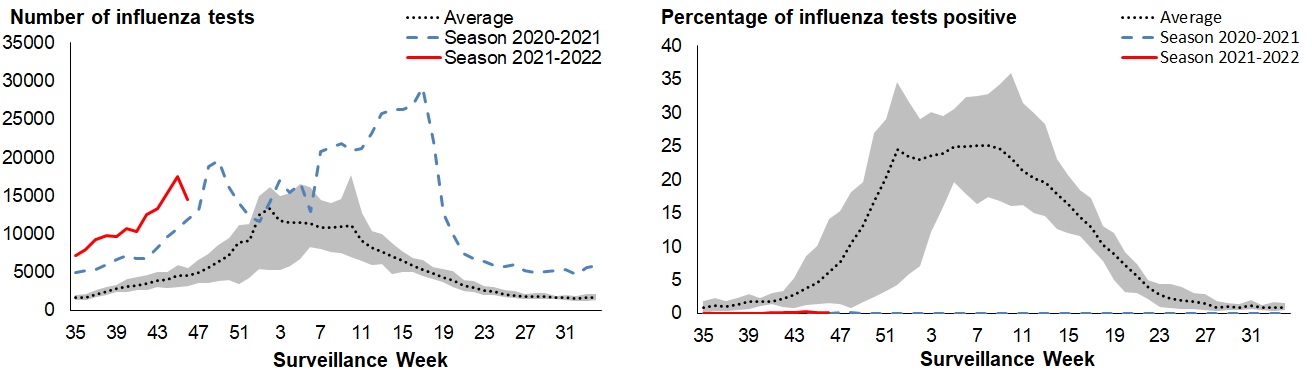 Figure 3. Text version below.