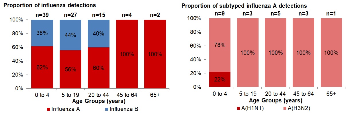 Figure 4. Text version below.