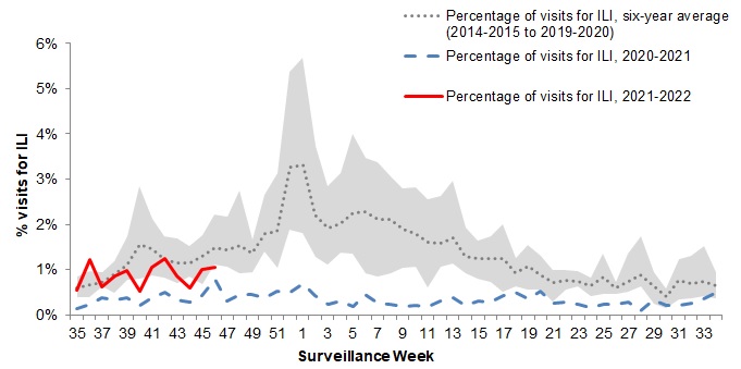 Figure 5. Text version below.