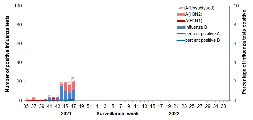 Figure 2. Text version below.
