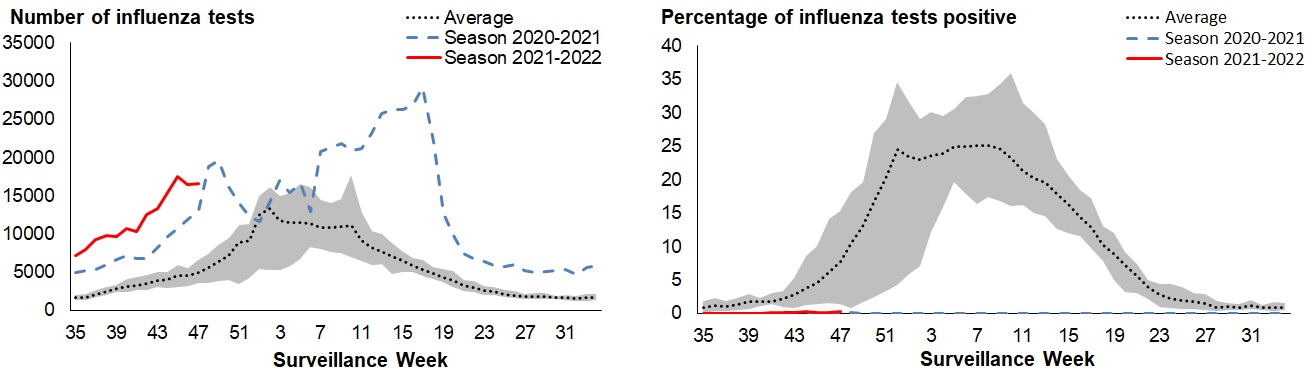 Figure 3. Text version below.