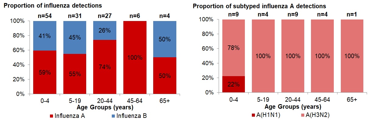 Figure 4. Text version below.