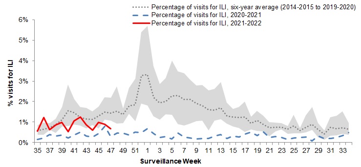Figure 5. Text version below.