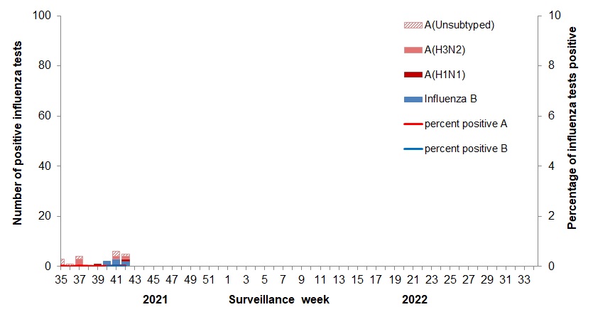 Figure 2. Text version below.