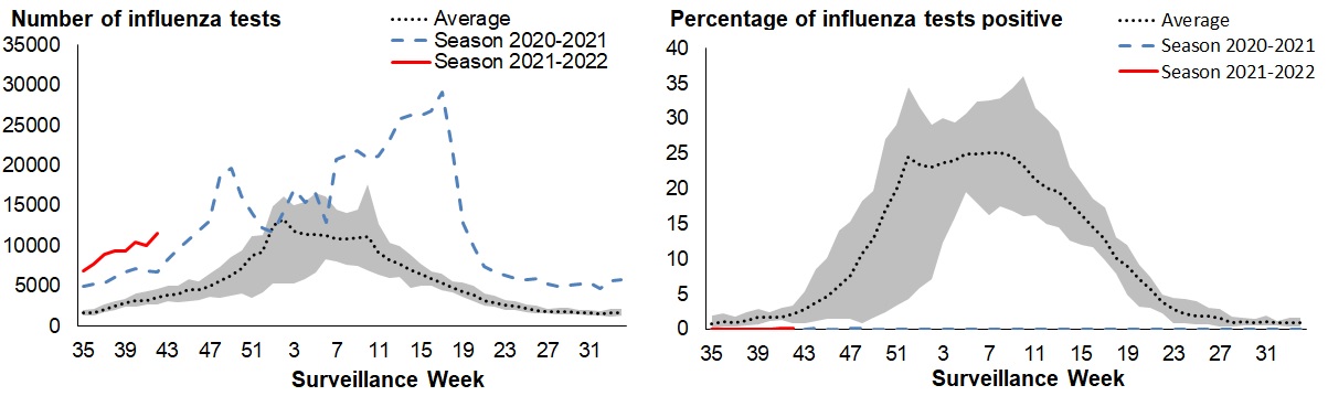 Figure 3. Text version below.