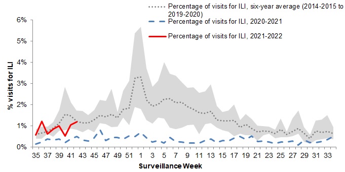 Figure 4. Text version below.