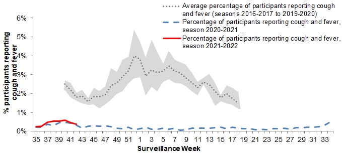 Figure 5. Text version below.