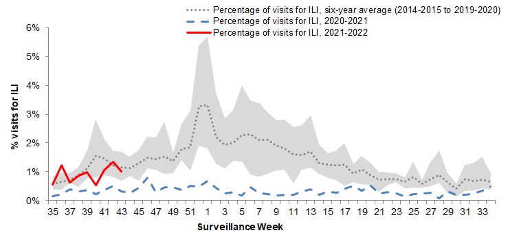 Figure 4. Text version below.