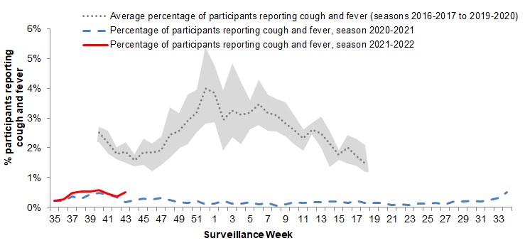 Figure 5. Text version below.