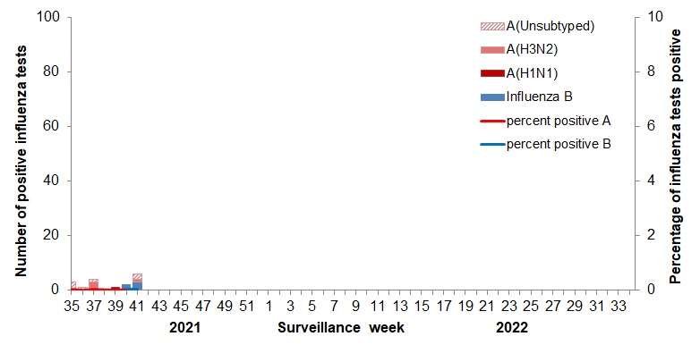 Figure 2. Text version below.