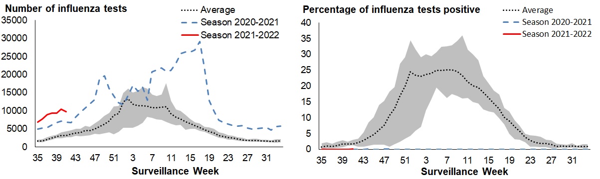 Figure 3. Text version below.
