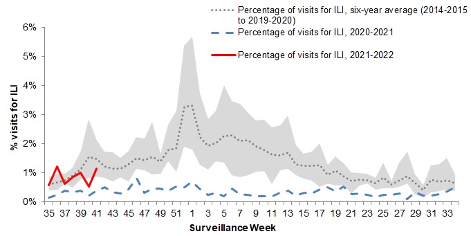 Figure 4. Text version below.
