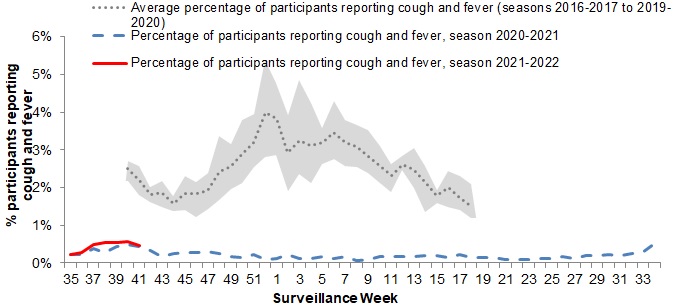 Figure 5. Text version below.