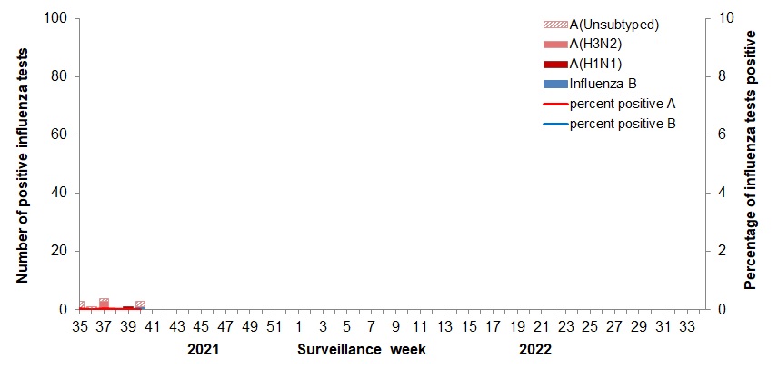Figure 2. Text version below.