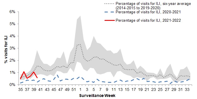 Figure 4. Text version below.