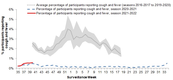 Figure 5. Text version below.