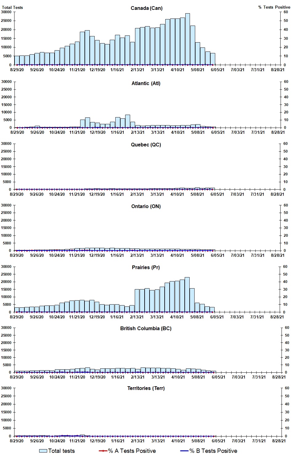 Figure #. Text version below.
