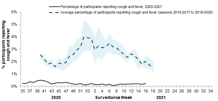 Figure 5. Text equivalent follows.