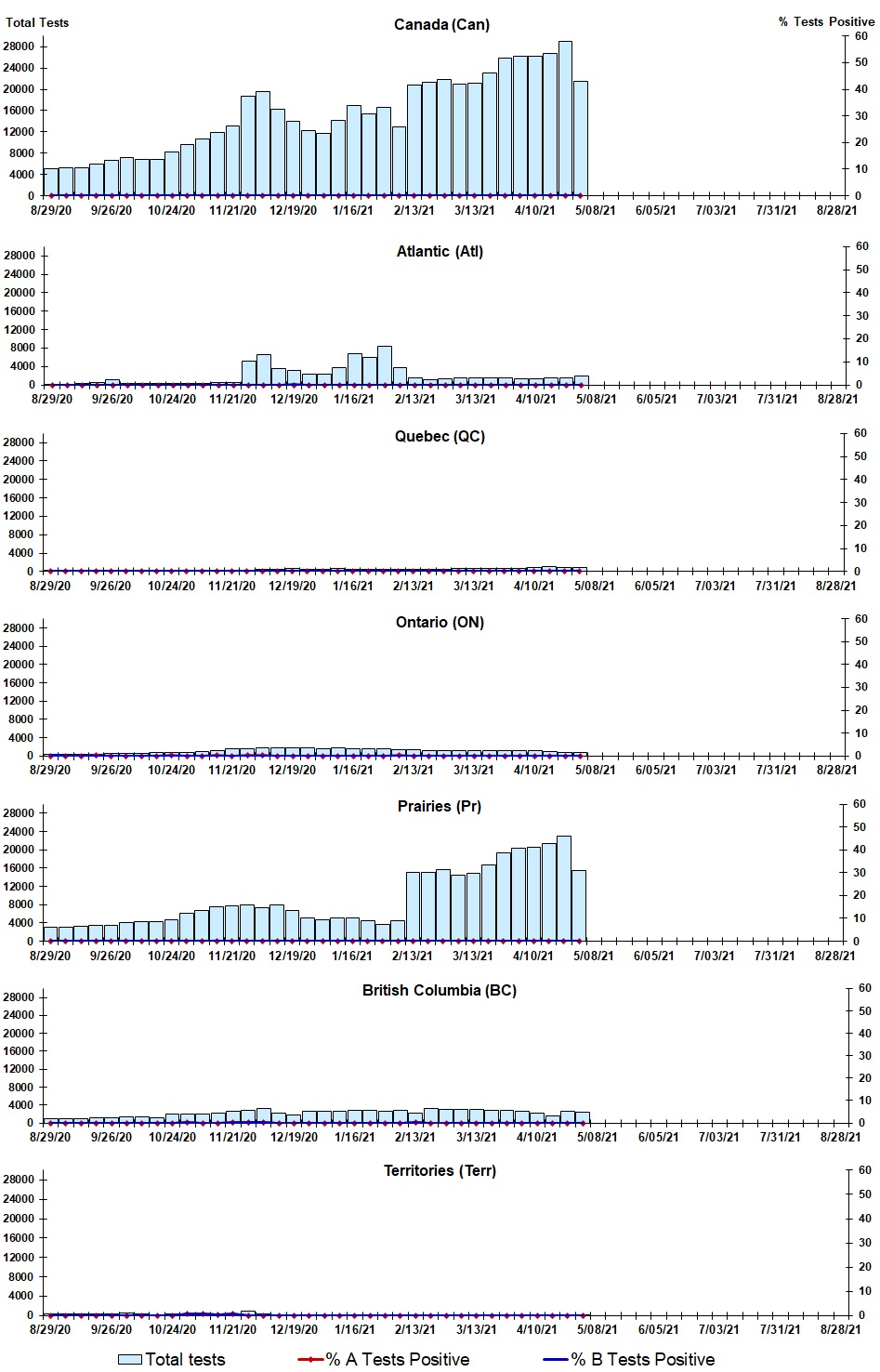 Figure #. Text version below.