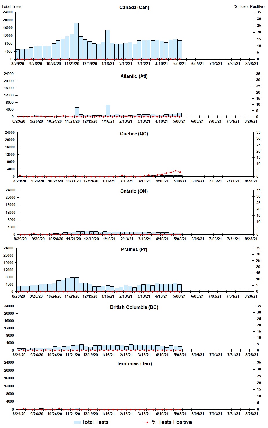 Figure #. Text version below.