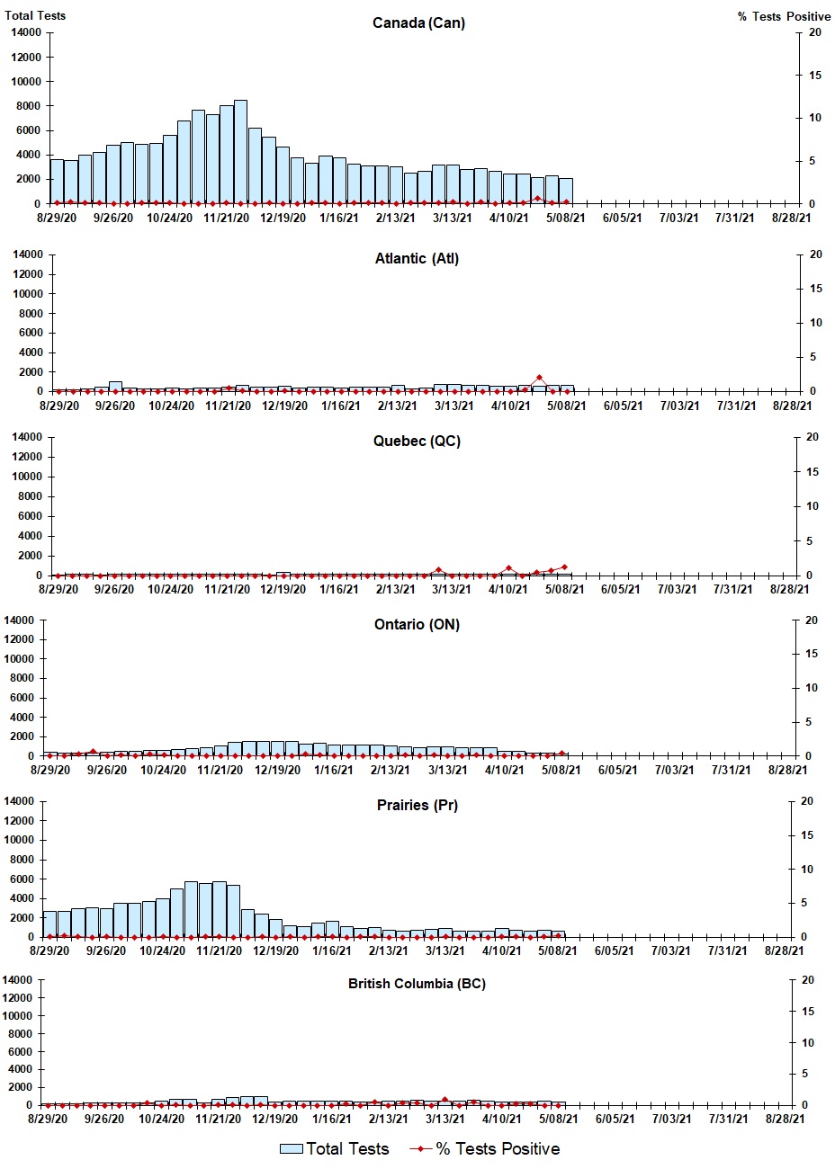 Figure #. Text version below.