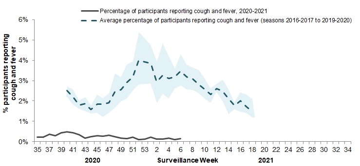 Figure 5. Text equivalent follows.