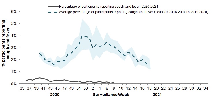Figure 5. Text equivalent follows.