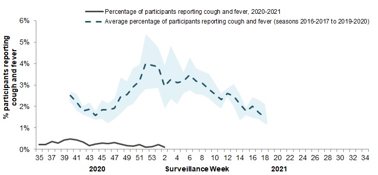 Figure 5. Text equivalent follows.