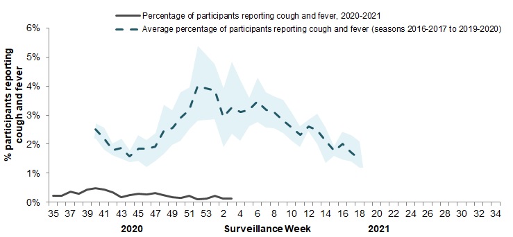Figure 5. Text equivalent follows.