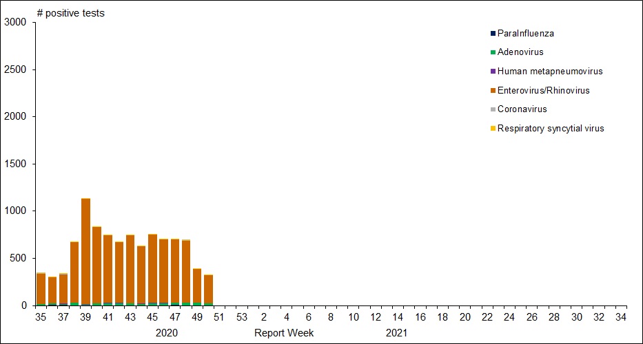 Figure 1. Text version below.