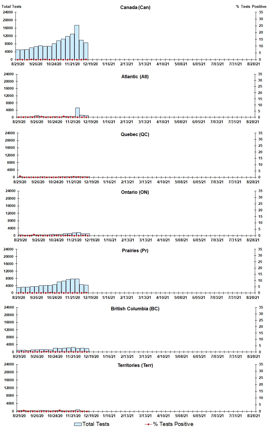 Figure 3. Text version below.
