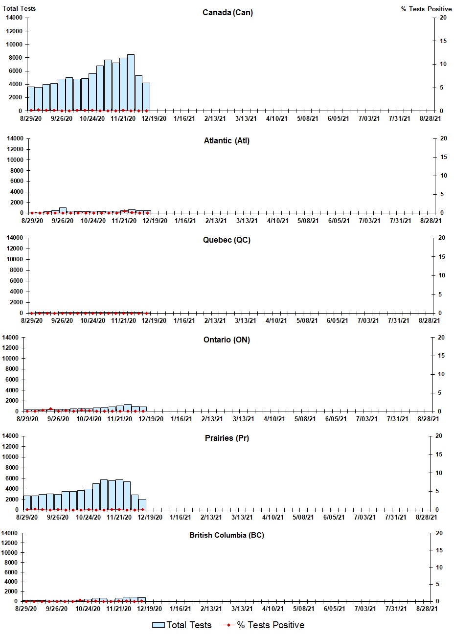 Figure 4. Text version below.