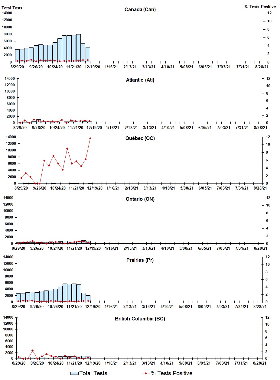 Figure 5. Text version below.