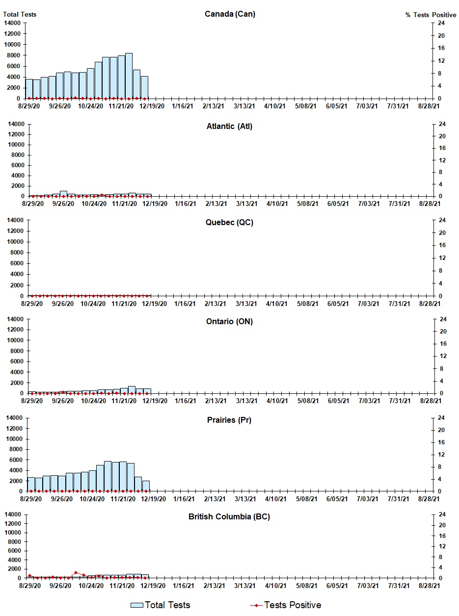 Figure 6. Text version below.