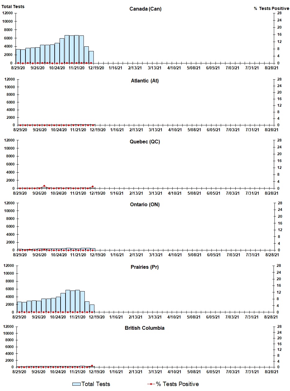 Figure 8. Text version below.
