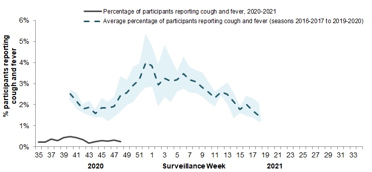 Figure 5. Text equivalent follows.