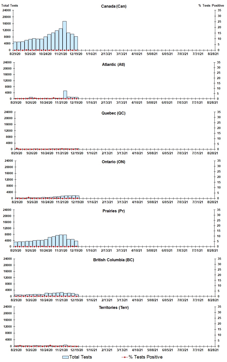 Figure 3. Text version below.