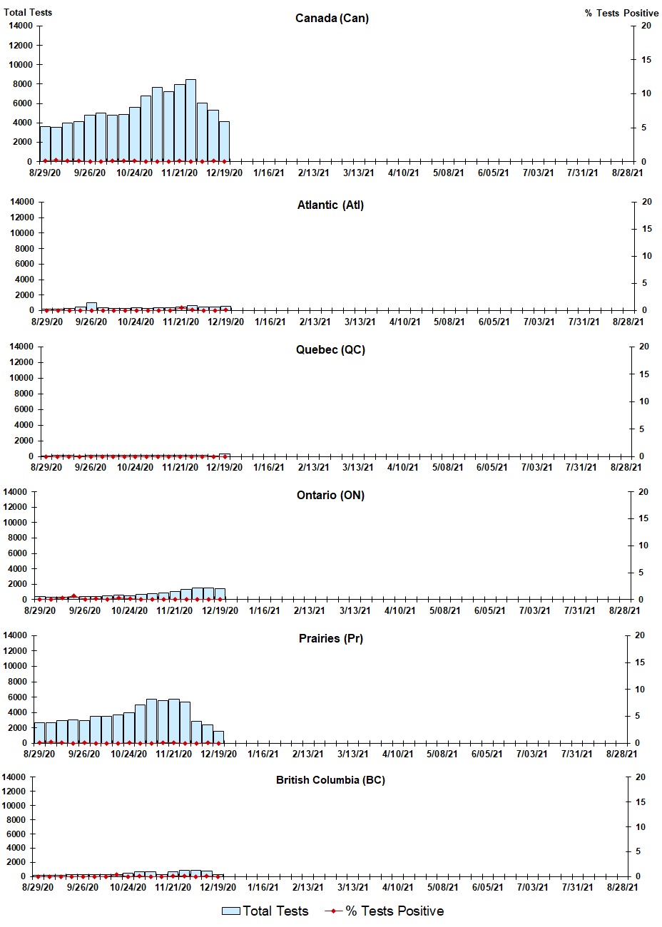 Figure 4. Text version below.