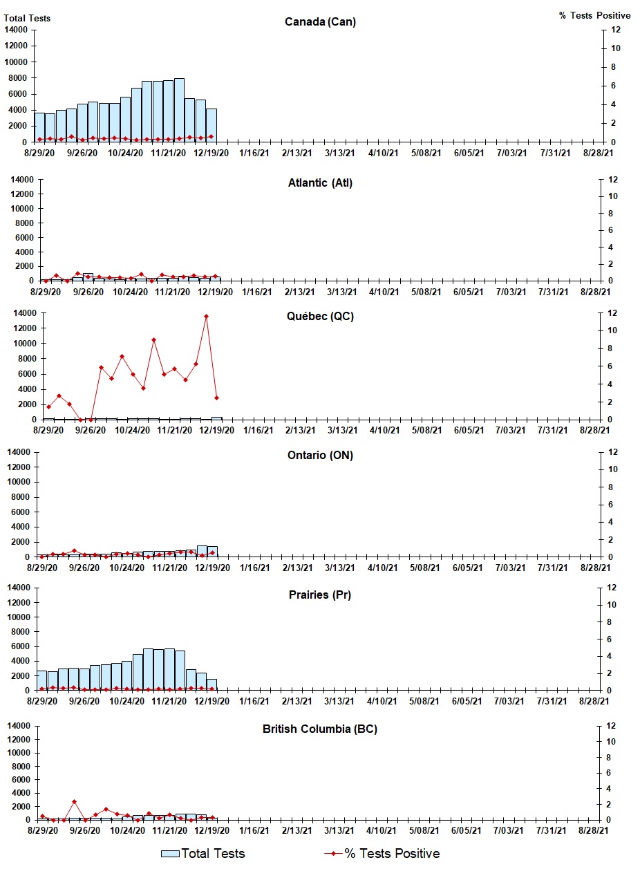 Figure 5. Text version below.