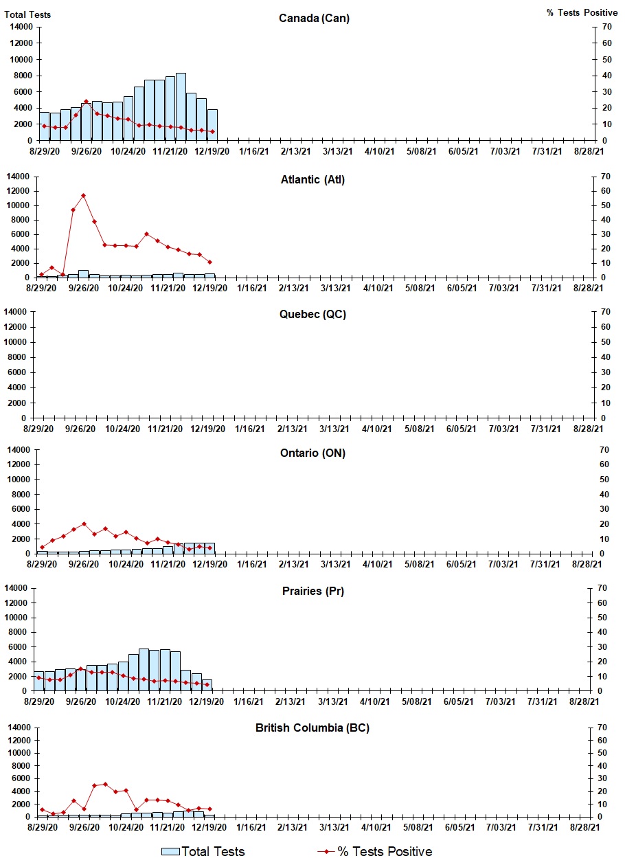 Figure 7. Text version below.