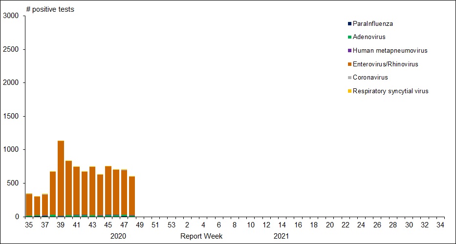 Figure 1. Text version below.
