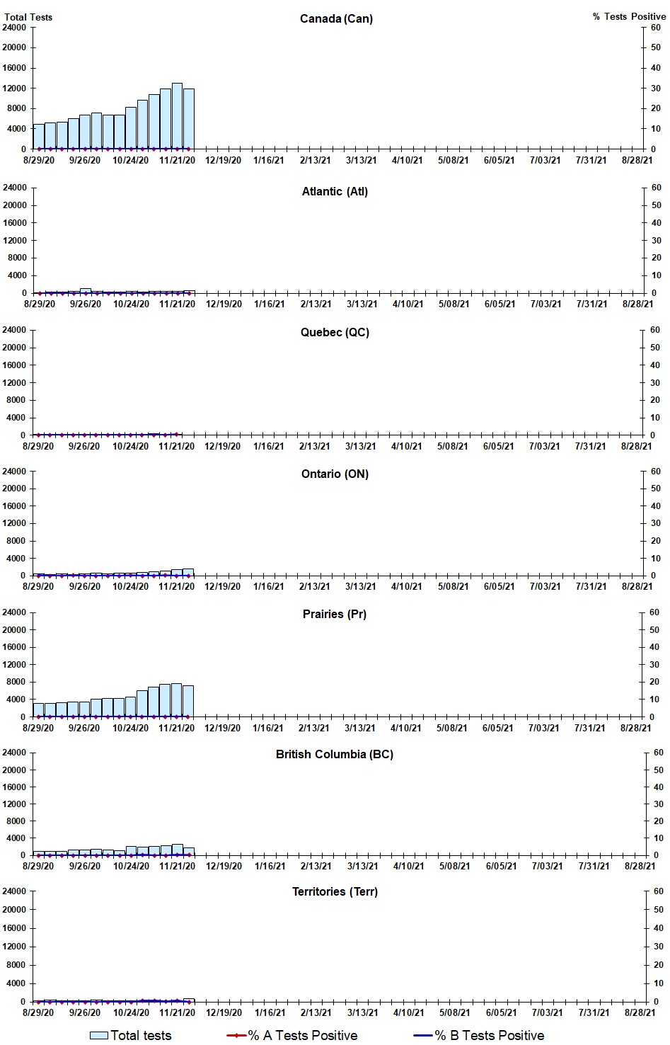 Figure 2. Text version below.