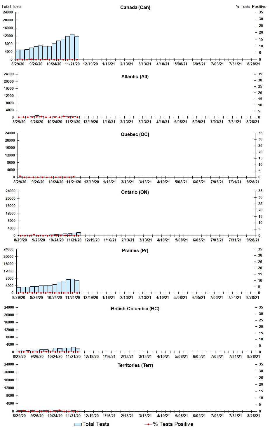 Figure 3. Text version below.
