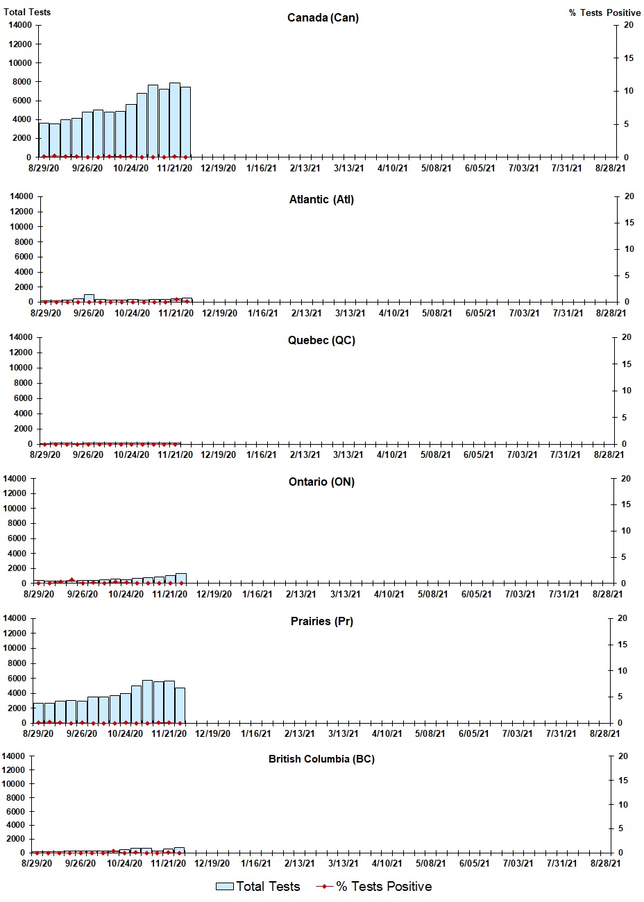 Figure 4. Text version below.