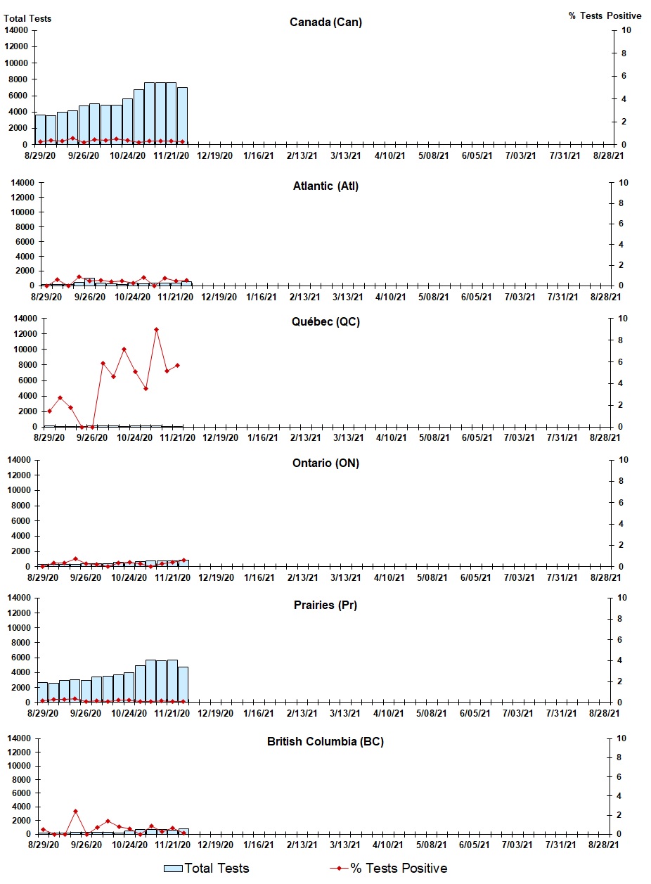 Figure 5. Text version below.