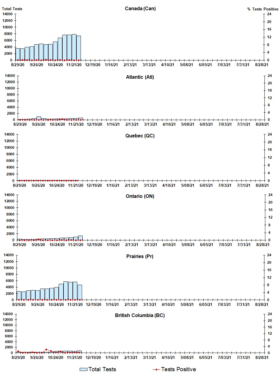 Figure 6. Text version below.