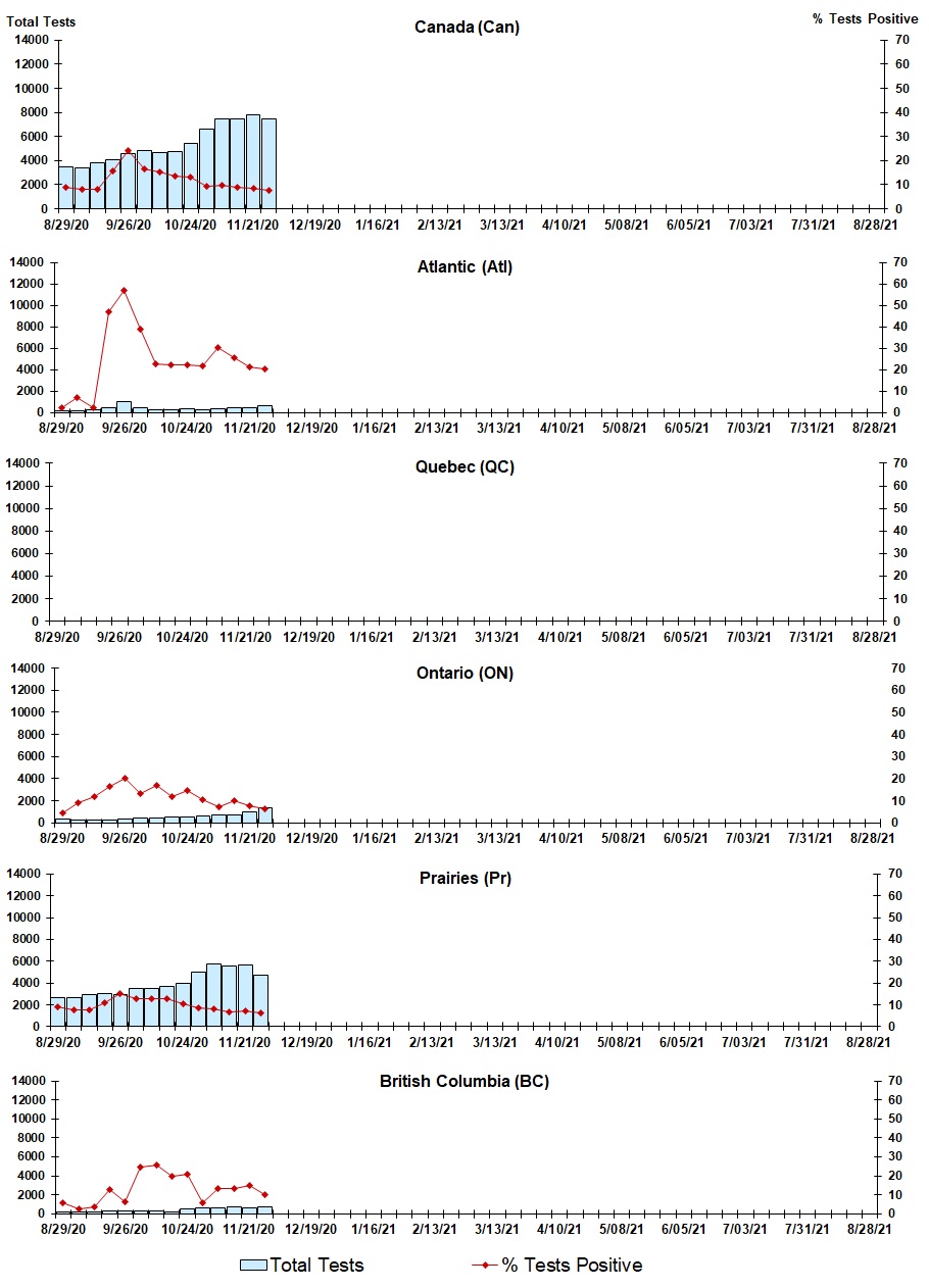 Figure 7. Text version below.