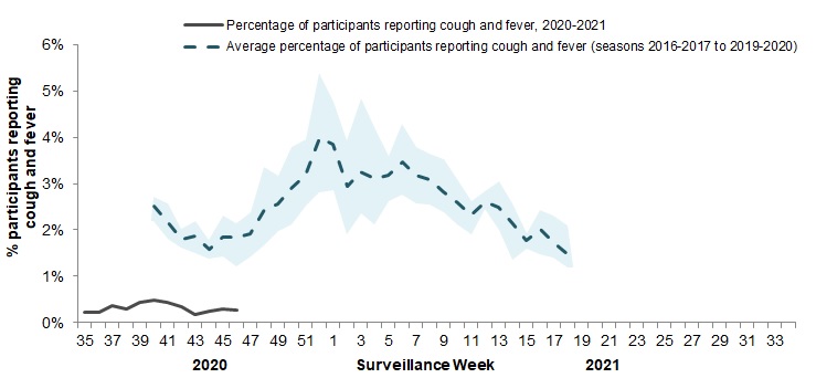Figure 5. Text equivalent follows.