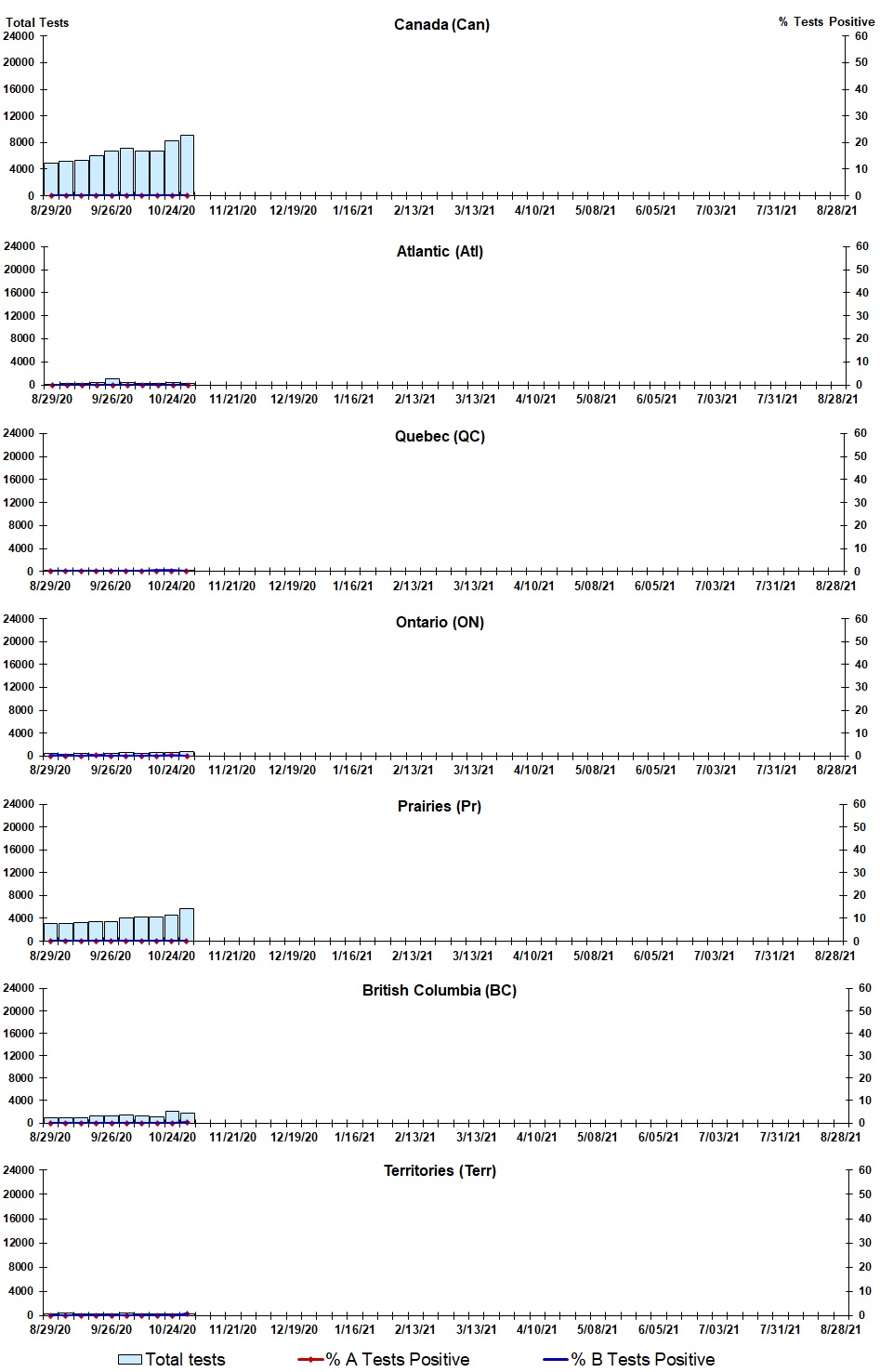 Figure 2. Text version below.