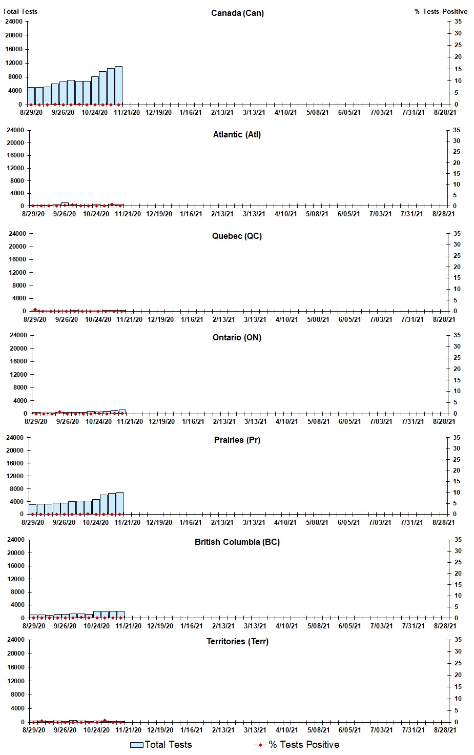 Figure 3. Text version below.